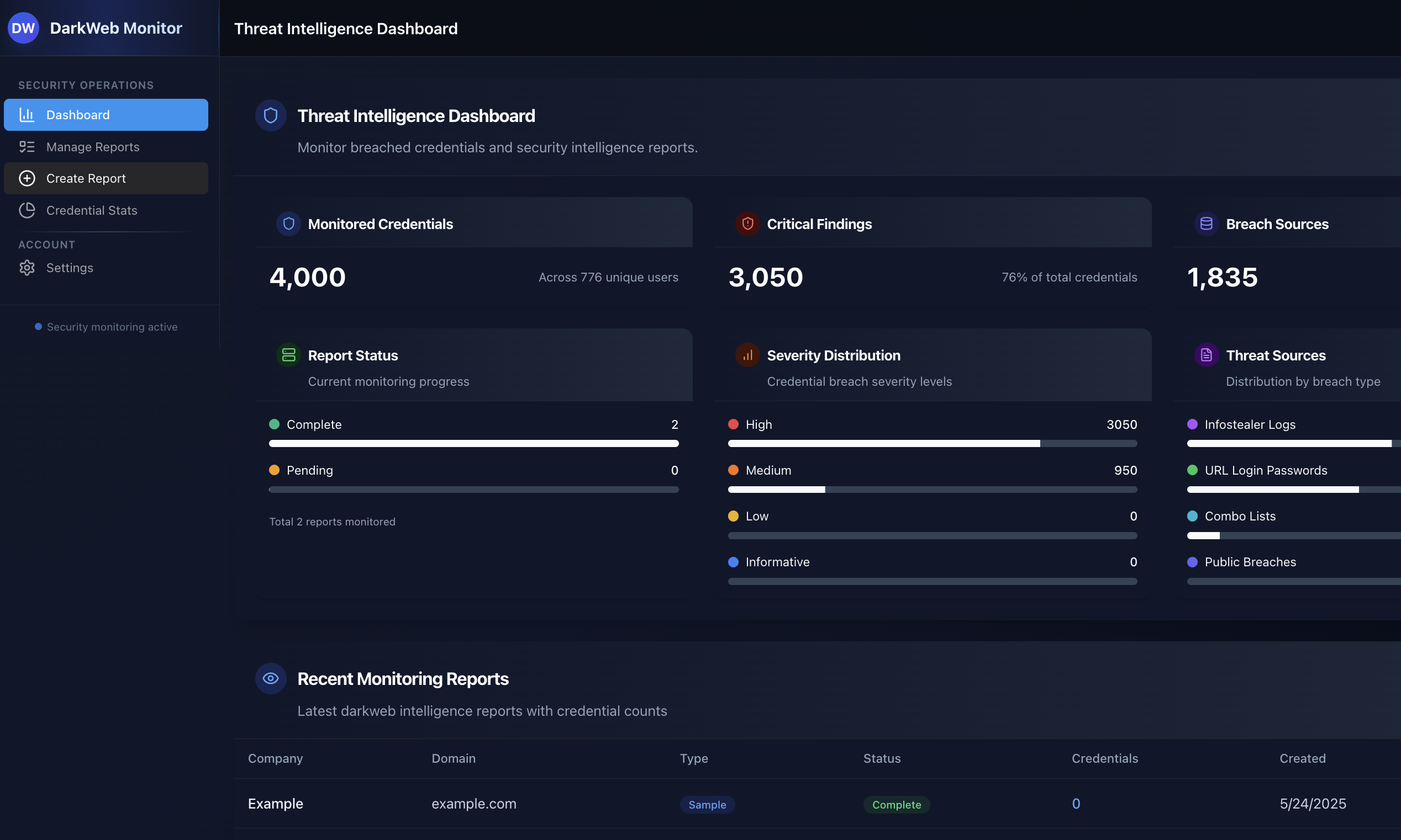 Threat intelligence dashboard with analytics